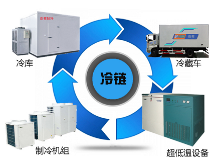 陕西冷冻库安装：食品卫生行业选择制冷设备有哪些严格标准